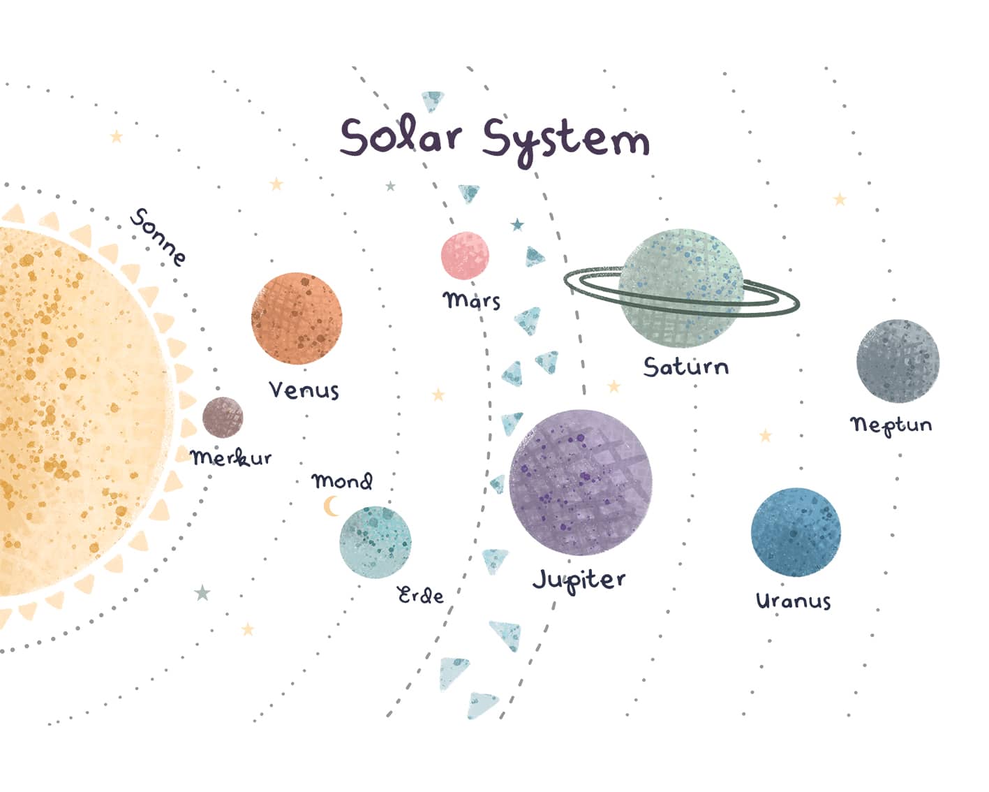 Chimpy Toys Rahmen Sonnensystem Poster